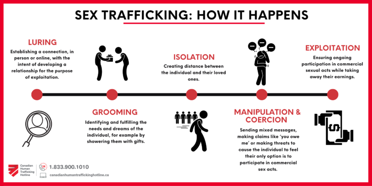 Myths, Facts And Alternatives For Sex Trafficking Imagery – The ...